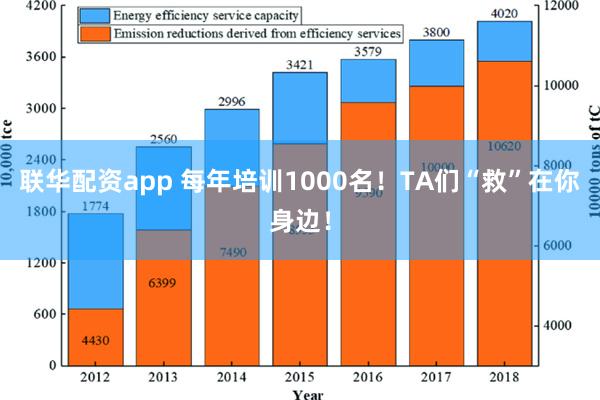 联华配资app 每年培训1000名！TA们“救”在你身边！