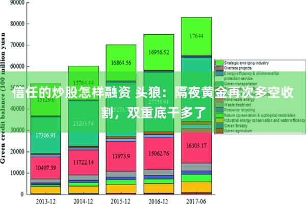 信任的炒股怎样融资 头狼：隔夜黄金再次多空收割，双重底干多了