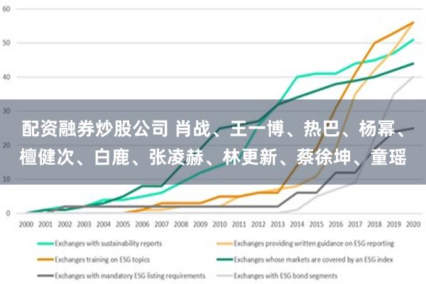 配资融券炒股公司 肖战、王一博、热巴、杨幂、檀健次、白鹿、张凌赫、林更新、蔡徐坤、童瑶