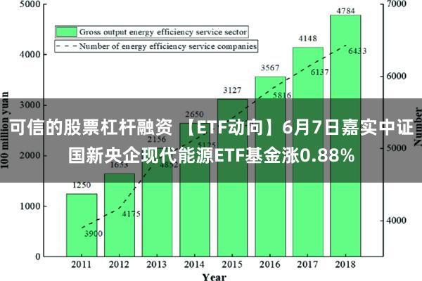 可信的股票杠杆融资 【ETF动向】6月7日嘉实中证国新央企现代能源ETF基金涨0.88%