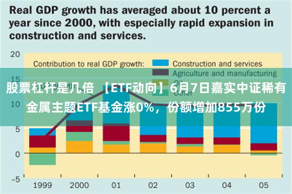 股票杠杆是几倍 【ETF动向】6月7日嘉实中证稀有金属主题ETF基金涨0%，份额增加855万份