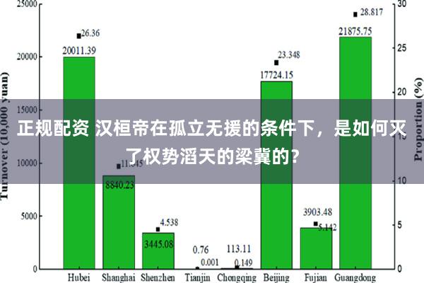 正规配资 汉桓帝在孤立无援的条件下，是如何灭了权势滔天的梁冀的？