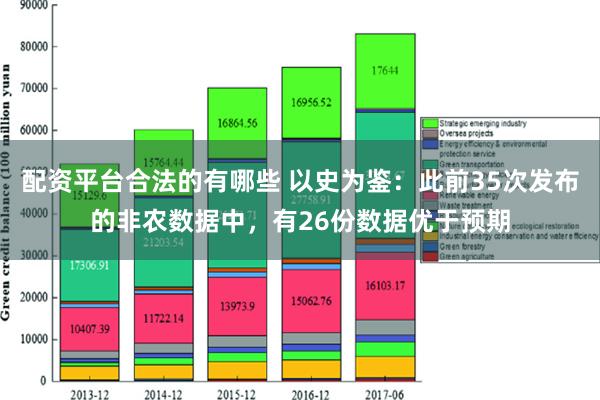 配资平台合法的有哪些 以史为鉴：此前35次发布的非农数据中，有26份数据优于预期