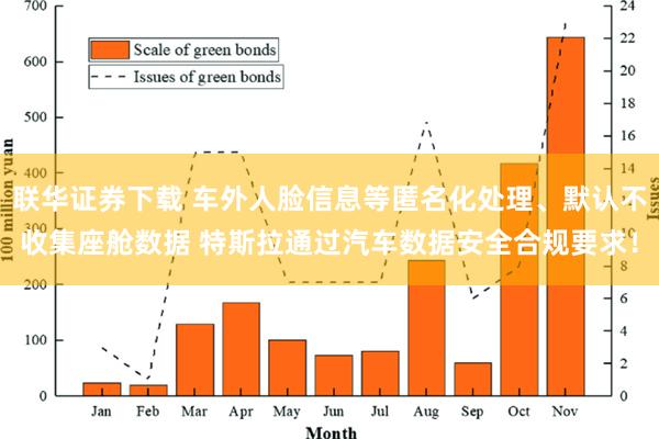 联华证券下载 车外人脸信息等匿名化处理、默认不收集座舱数据 特斯拉通过汽车数据安全合规要求！