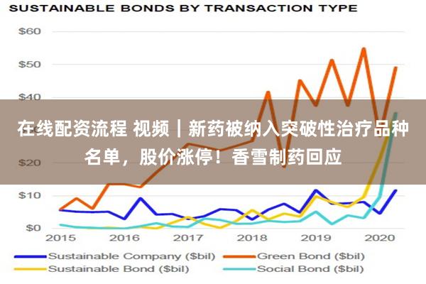 在线配资流程 视频｜新药被纳入突破性治疗品种名单，股价涨停！香雪制药回应