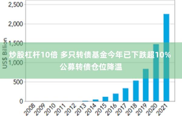 炒股杠杆10倍 多只转债基金今年已下跌超10% 公募转债仓位降温