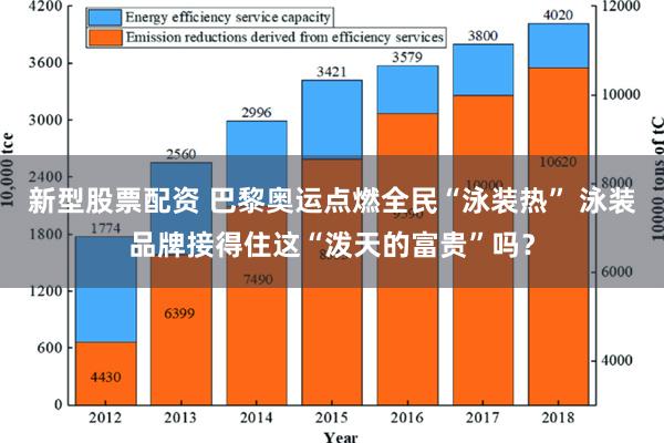 新型股票配资 巴黎奥运点燃全民“泳装热” 泳装品牌接得住这“泼天的富贵”吗？