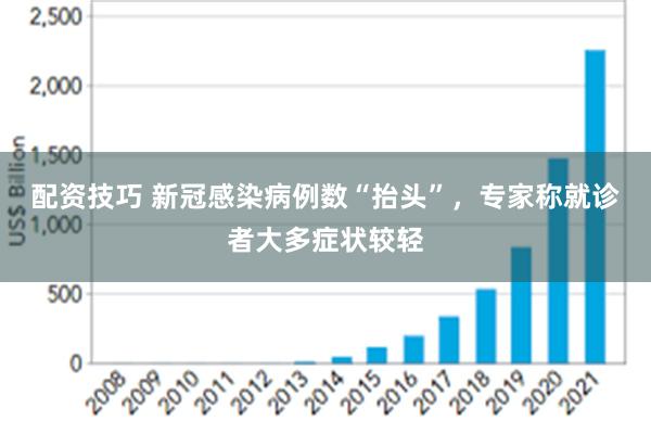 配资技巧 新冠感染病例数“抬头”，专家称就诊者大多症状较轻