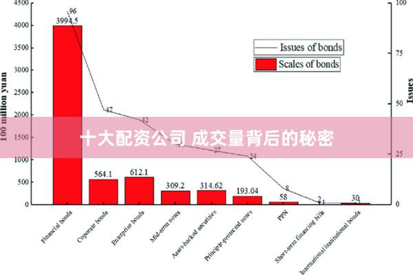 十大配资公司 成交量背后的秘密