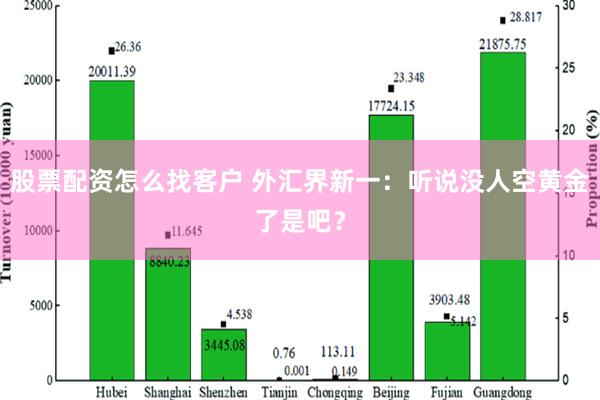 股票配资怎么找客户 外汇界新一：听说没人空黄金了是吧？