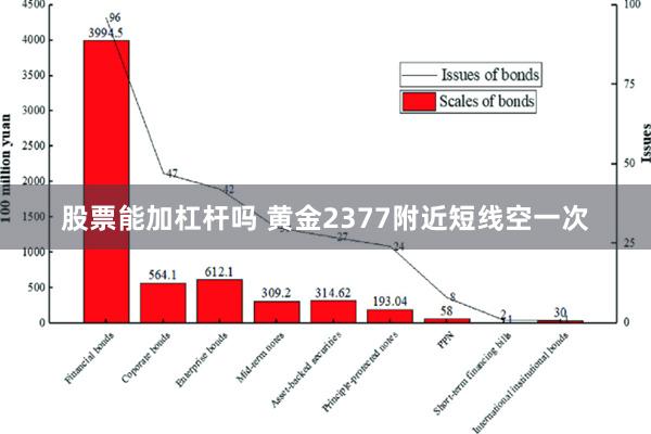 股票能加杠杆吗 黄金2377附近短线空一次