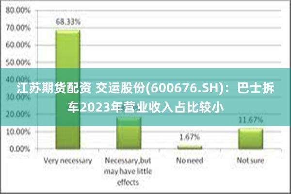 江苏期货配资 交运股份(600676.SH)：巴士拆车2023年营业收入占比较小