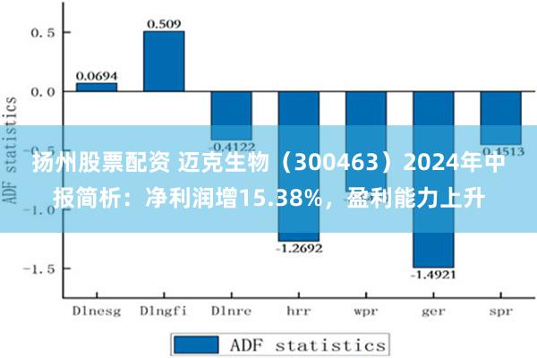 扬州股票配资 迈克生物（300463）2024年中报简析：净利润增15.38%，盈利能力上升