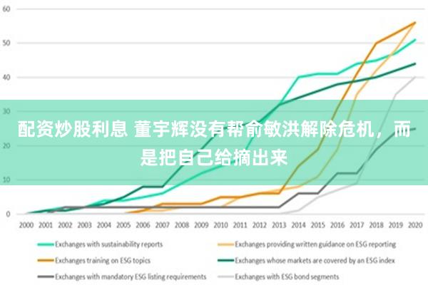 配资炒股利息 董宇辉没有帮俞敏洪解除危机，而是把自己给摘出来