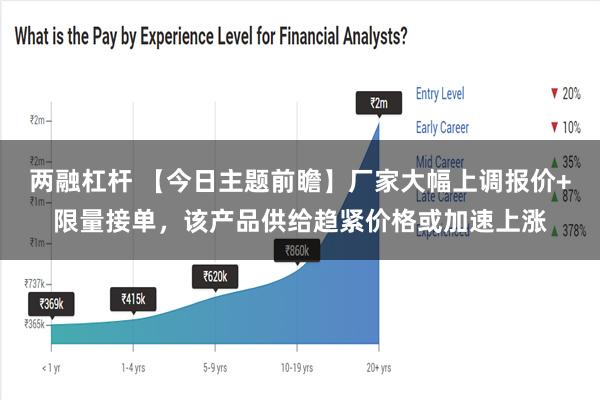 两融杠杆 【今日主题前瞻】厂家大幅上调报价+限量接单，该产品供给趋紧价格或加速上涨