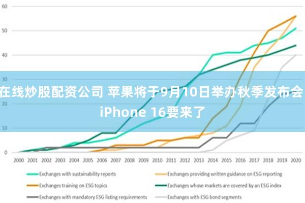 在线炒股配资公司 苹果将于9月10日举办秋季发布会 iPhone 16要来了