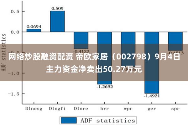 网络炒股融资配资 帝欧家居（002798）9月4日主力资金净卖出50.27万元