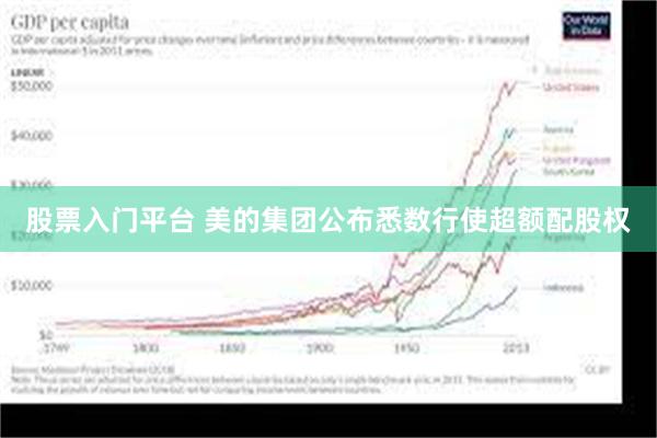 股票入门平台 美的集团公布悉数行使超额配股权