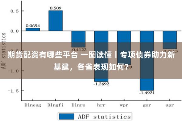 期货配资有哪些平台 一图读懂丨专项债券助力新基建，各省表现如何？