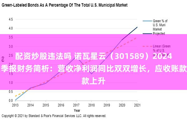 配资炒股违法吗 诺瓦星云（301589）2024年三季报财务简析：营收净利润同比双双增长，应收账款上升