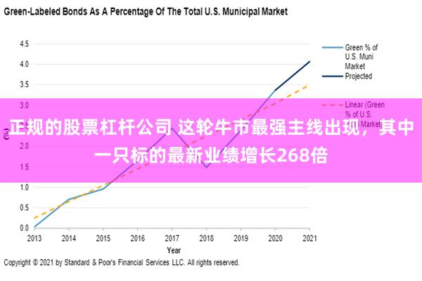 正规的股票杠杆公司 这轮牛市最强主线出现，其中一只标的最新业绩增长268倍