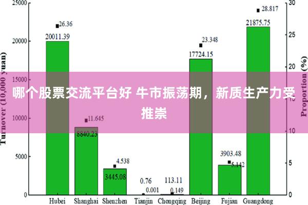 哪个股票交流平台好 牛市振荡期，新质生产力受推崇