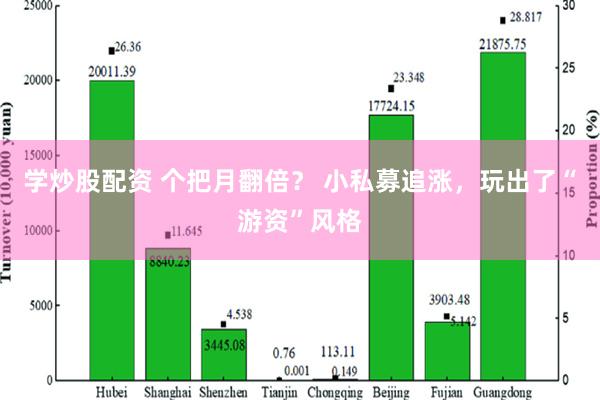 学炒股配资 个把月翻倍？ 小私募追涨，玩出了“游资”风格