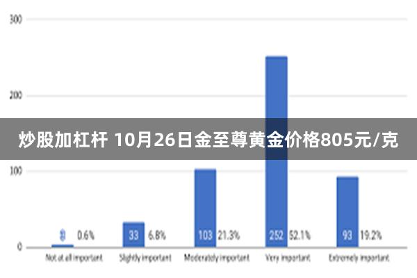 炒股加杠杆 10月26日金至尊黄金价格805元/克