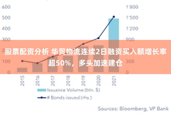 股票配资分析 华贸物流连续2日融资买入额增长率超50%，多头加速建仓