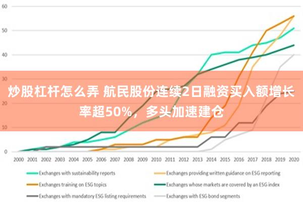 炒股杠杆怎么弄 航民股份连续2日融资买入额增长率超50%，多头加速建仓