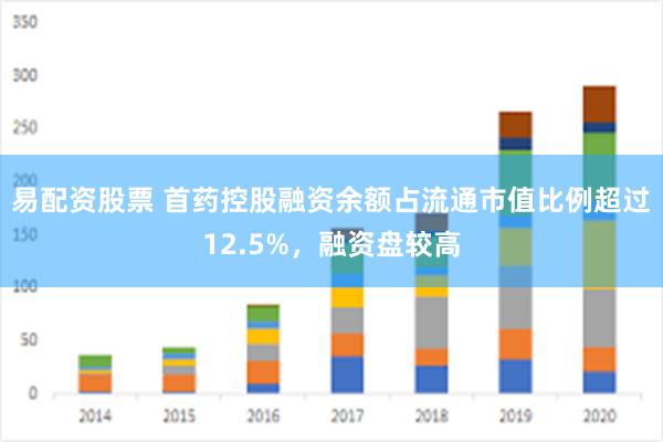 易配资股票 首药控股融资余额占流通市值比例超过12.5%，融资盘较高