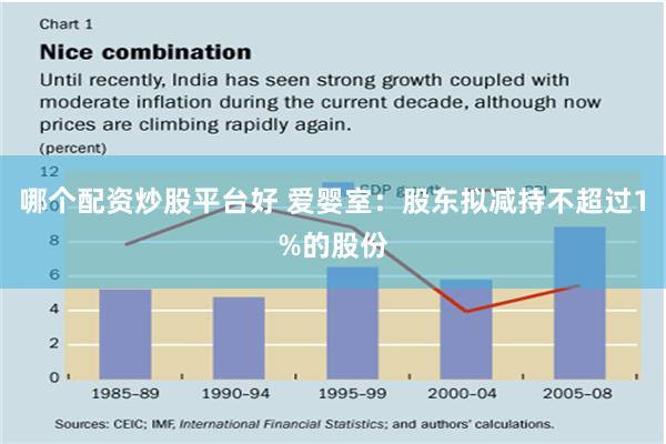 哪个配资炒股平台好 爱婴室：股东拟减持不超过1%的股份