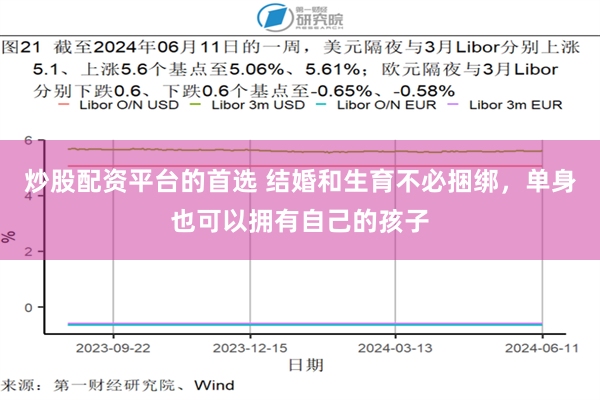 炒股配资平台的首选 结婚和生育不必捆绑，单身也可以拥有自己的孩子