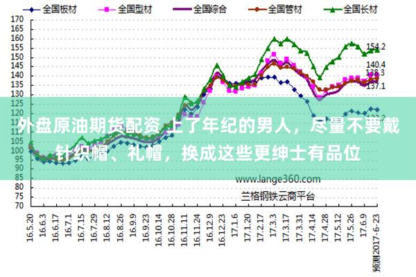 外盘原油期货配资 上了年纪的男人，尽量不要戴针织帽、礼帽，换成这些更绅士有品位